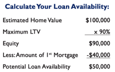 Calculate Your Loan Availability